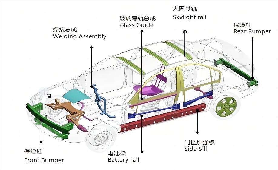 车身辊压成形部件 / Roll Formed Parts